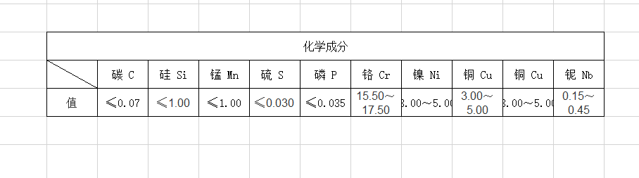 sus630化学成分