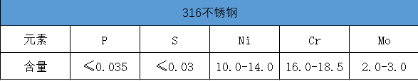 316不锈钢化学成分