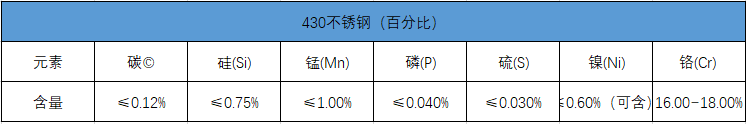 430化学成分