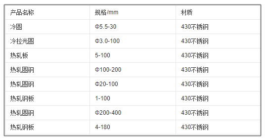 430规格