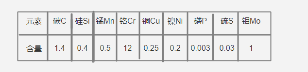 SKD11化学成分