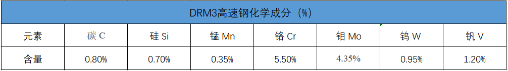 ddrm3化学成分表