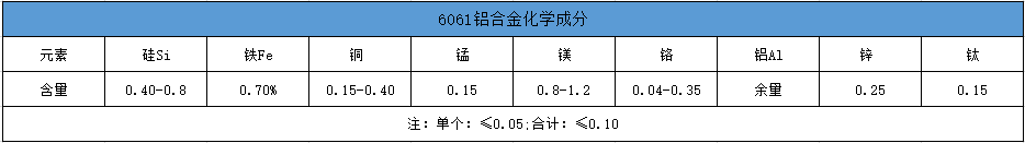 6061化学成分表