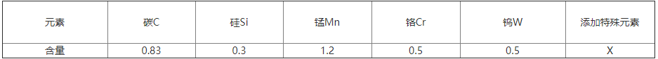 GOA化学成分