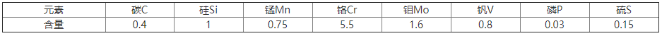 　FDAC模具钢化学成分