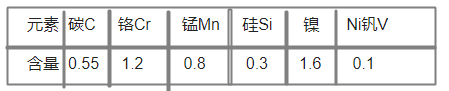 dievar化学成分