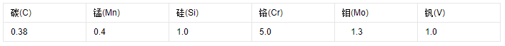 2344化学成分