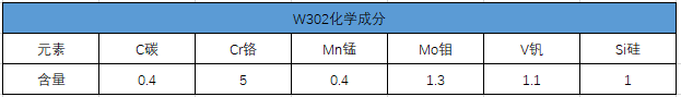 W302热作钢的化学成分