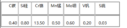 420化学成分