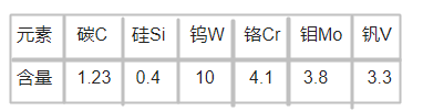 　1.3207高速钢化学成分