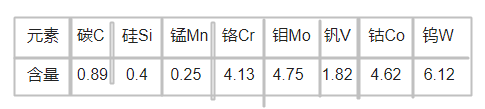 1.3243高速钢化学成分