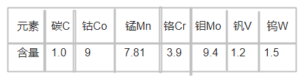 1.3247粉末高速钢化学成分