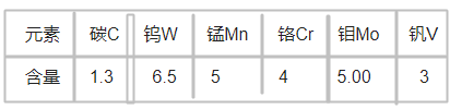 　DEX20高速钢化学成分