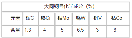 DEX40高速钢化学成分