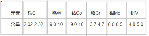 　HAP72高速钢化学成分