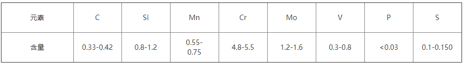 　DAC55模具钢化学成分