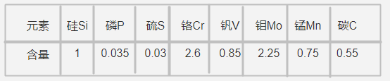 HOTVAR模具钢化学成分