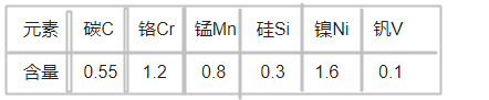 2714模具钢化学成分