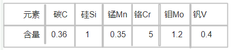 1.2343模具钢化学成分