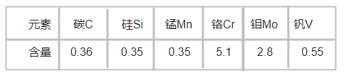 1.2367模具钢化学成分