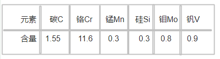 XW42模具钢化学成分