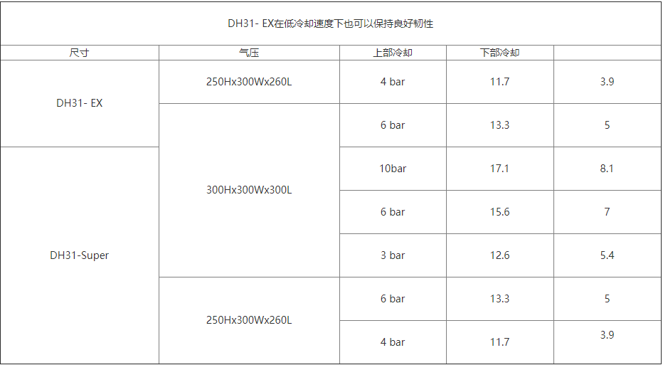 DH31-EX模具钢加工处理