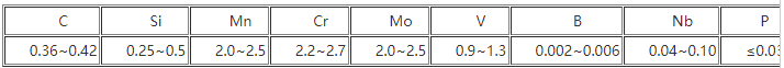 Y4（4Cr3Mo2MnVNbB）钢的化学成分：