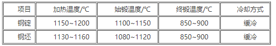 Y4（4Cr3Mo2MnVNbB）钢的热加工