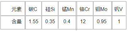 SLD8模具钢化学成分  