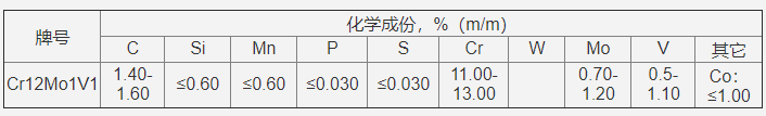 　Cr12Mo1V1模具钢化学成份