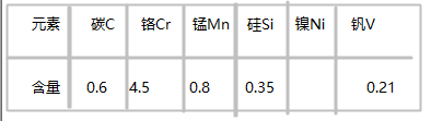 CALMAX模具钢化学成分