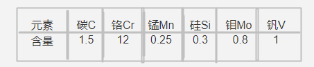 XW-41模具钢化学成分