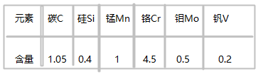 1.2379模具钢化学成分