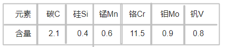 1.2080模具钢化学成分