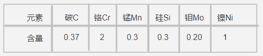 718模具钢化学成分