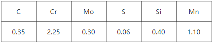 HPM2模具钢化学成分