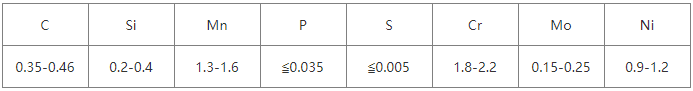 1.2738 化学成分