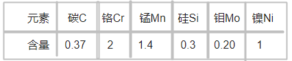 718HH模具钢化学成分