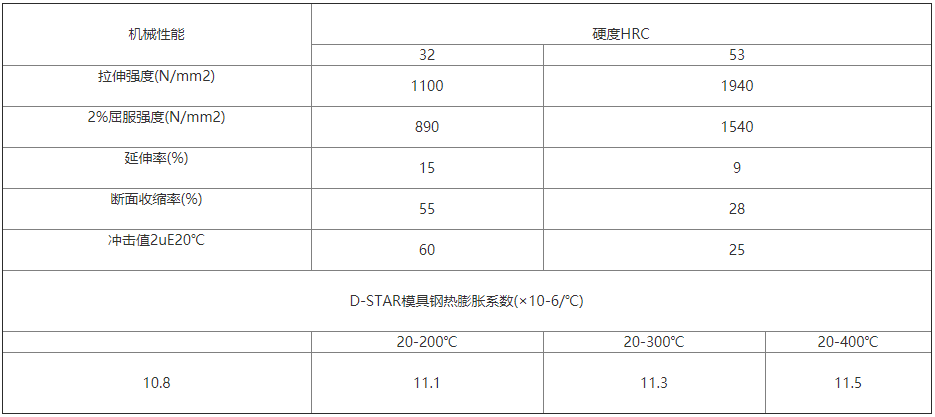 机械性能