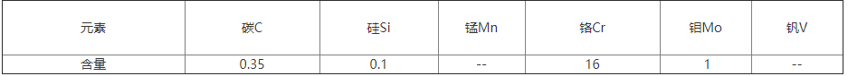 G-STAR模具钢化学成分