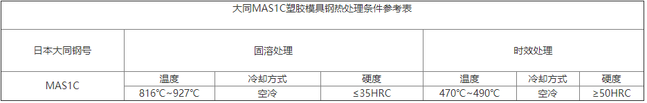 大同MAS1C塑胶模具钢热处理条件参考表