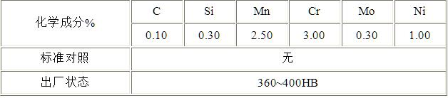 NIMAX的化学成分