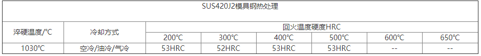 SUS420J2模具钢热处理