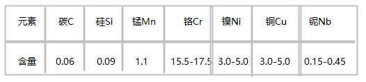 SUS630 MOD模具钢化学成分