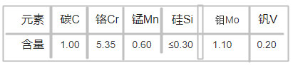 XW-10模具钢化学成分