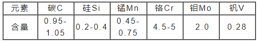 A2模具钢化学成分