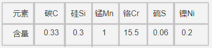 1.2085模具钢化学成分