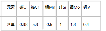 H11模具钢化学成分