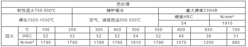 H11模具钢热处理