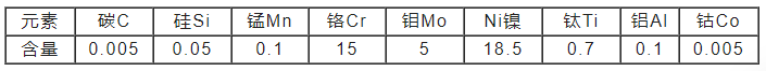 W720模具钢化学成分